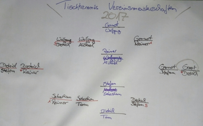 files/public/abteilungen/Abteilung Tischtennis/Vereinsmeisterschaft2017.2.jpg